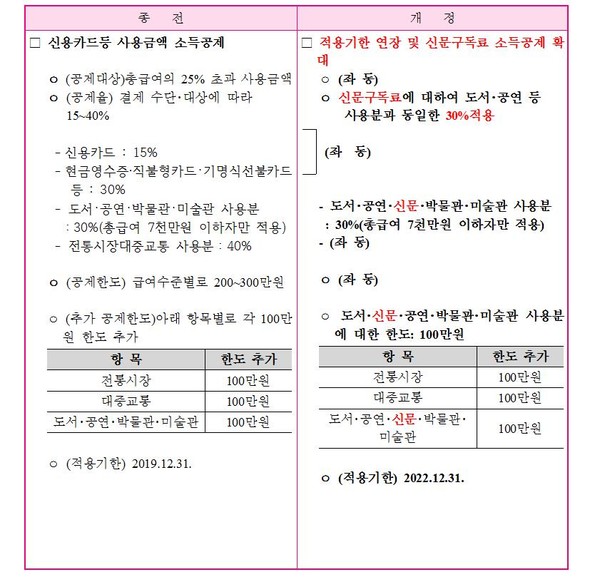 ▲ 사진: 굿위드 제공