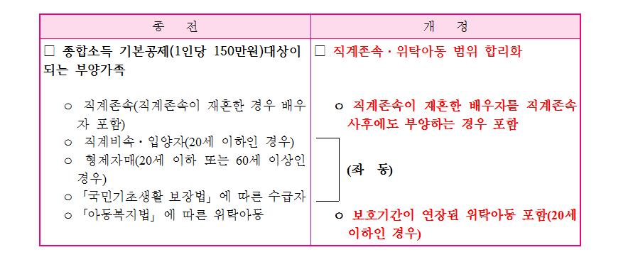 ▲ 사진: 굿위드 제공