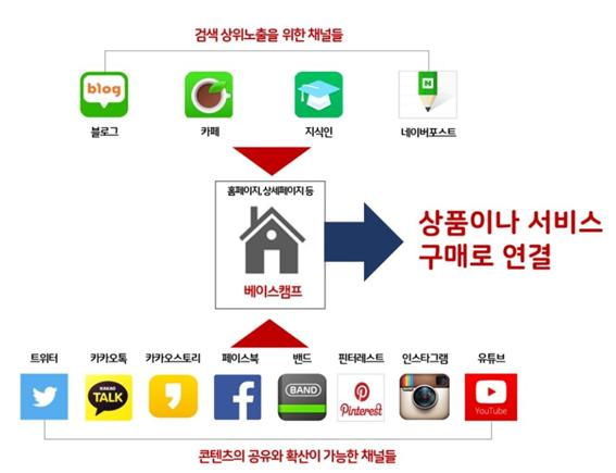 ▲ 사진: 굿위드 제공