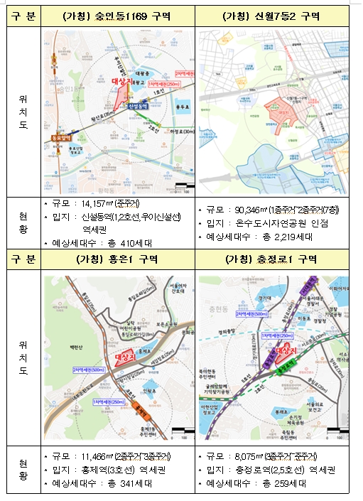 ▲ 사진:굿위드 제공