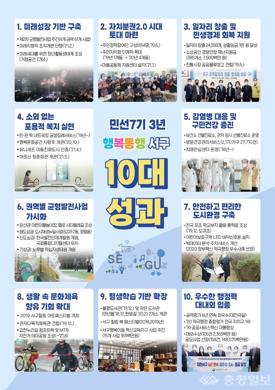 ▲ 민선 7기 행복동행 서구 10대 성과