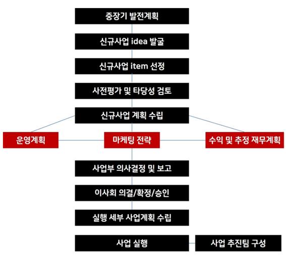 ▲ 사진: 굿위드 제공