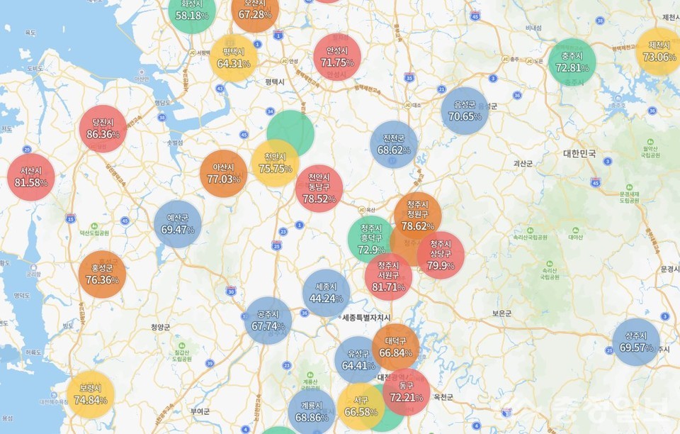 충청권 전세가율