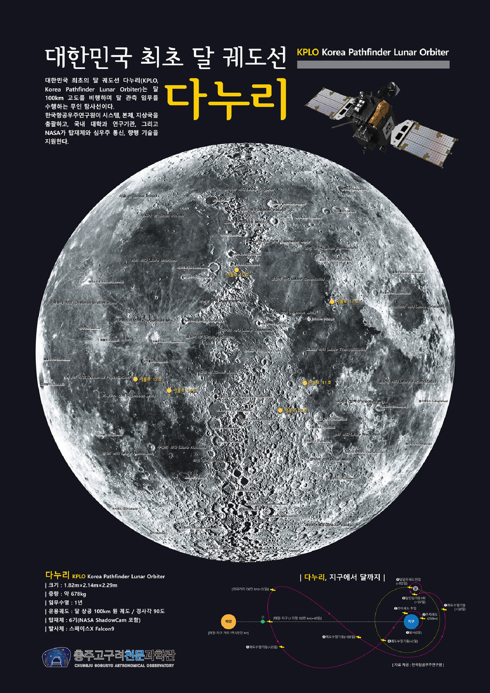 ▲ 충주고구려천문과학관이 제작한 달 포스터.