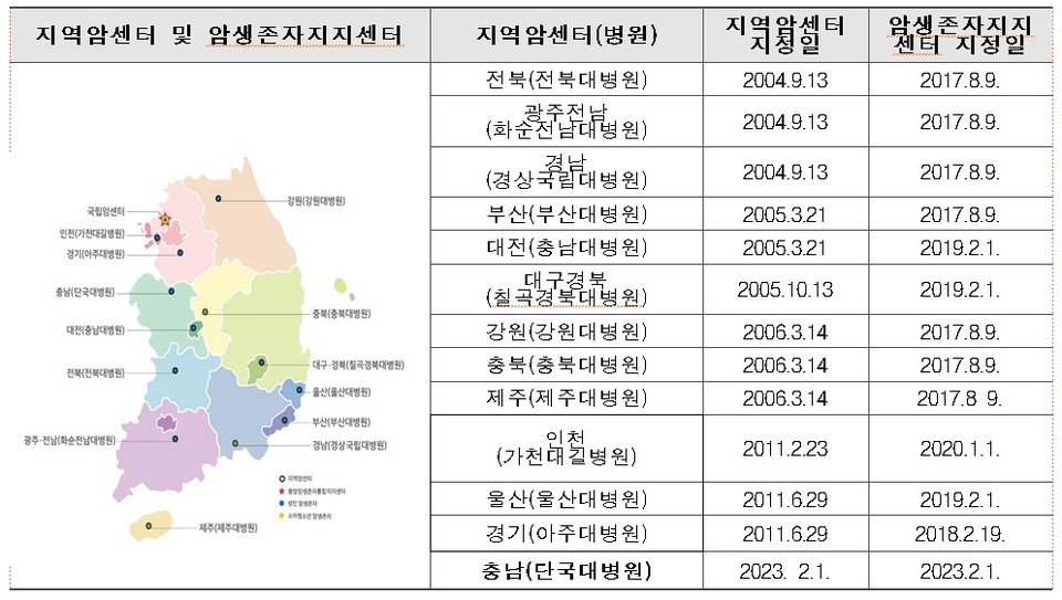 전국 주요 암센터 지정병원 현황. 자료제공=보건복지부