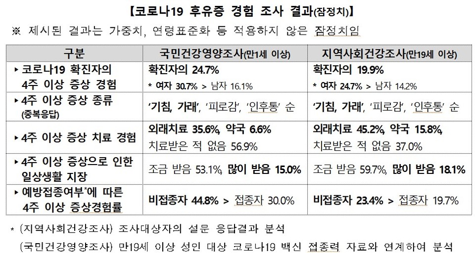 자료제공=질병관리청