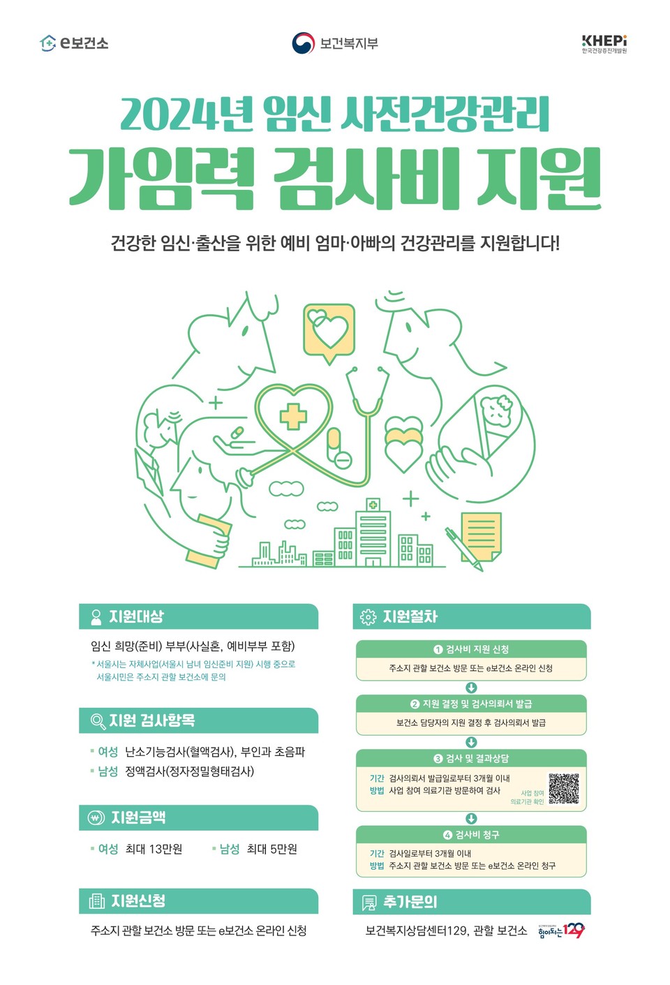 ▲ 임신 사전지원사업 홍보 포스터