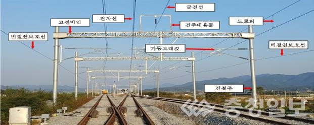 ▲ 전차선로설비