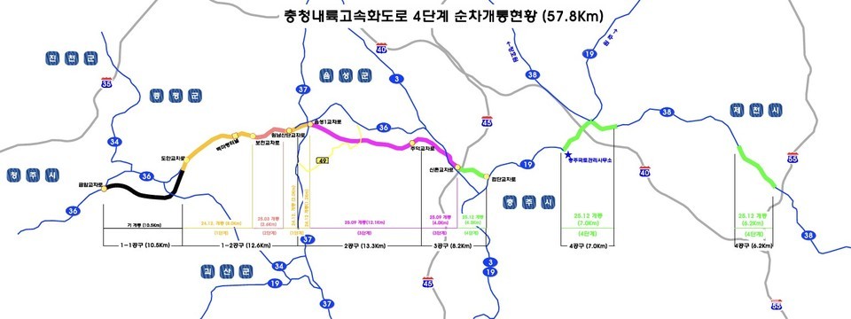 ▲ 충청내륙고속화도로(청주∼제천)