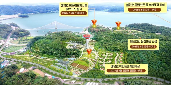 ▲ 예당호권역 인프라 조성 구상도