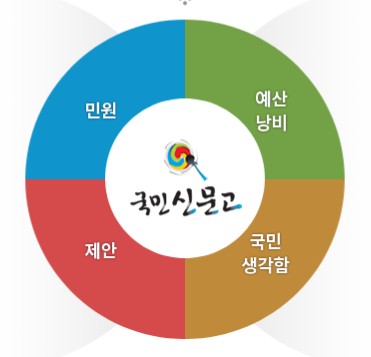 ▲ 국민신문고 로고. 사진=국민권익위 홈페이지캡쳐