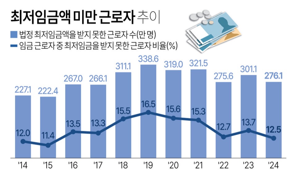 ▲ 사진 : 연합뉴스
