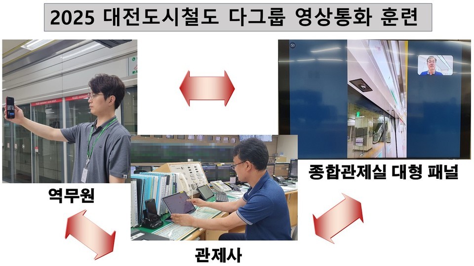 ▲ 대전도시철도 1호선 현장-관제사 간 다그룹 영상통화훈련을 실시하고 있다