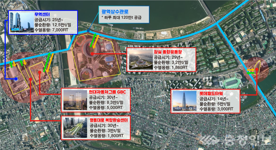 ▲ 수열에너지가 공급되거나 공급 예정인 한강 주변 건물들의 모습. 무역센터의 경우, 하루 최대 12만5000t 가량의 물을 건물 내에 공급했다 회수함으로써 수열을 공급한다