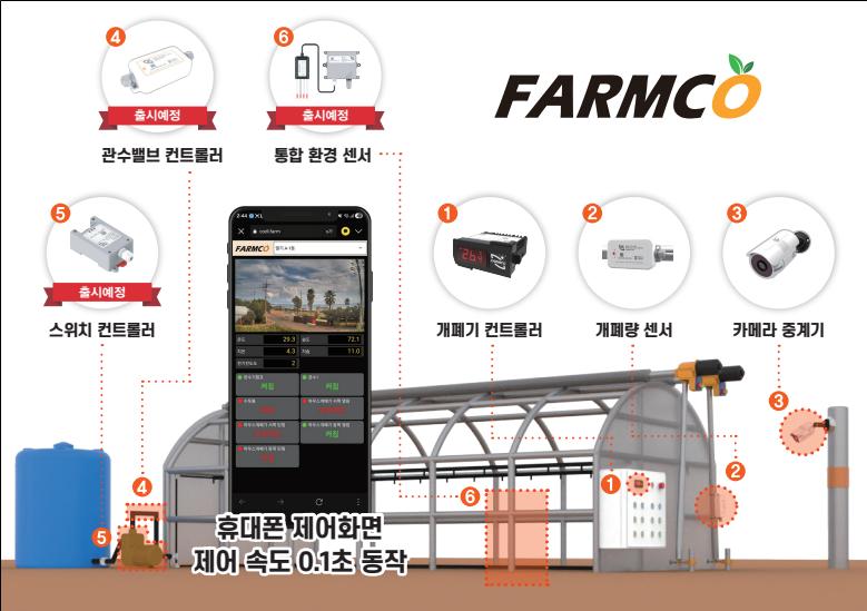 ▲ 팜코 ‘링킷’ 시스템.