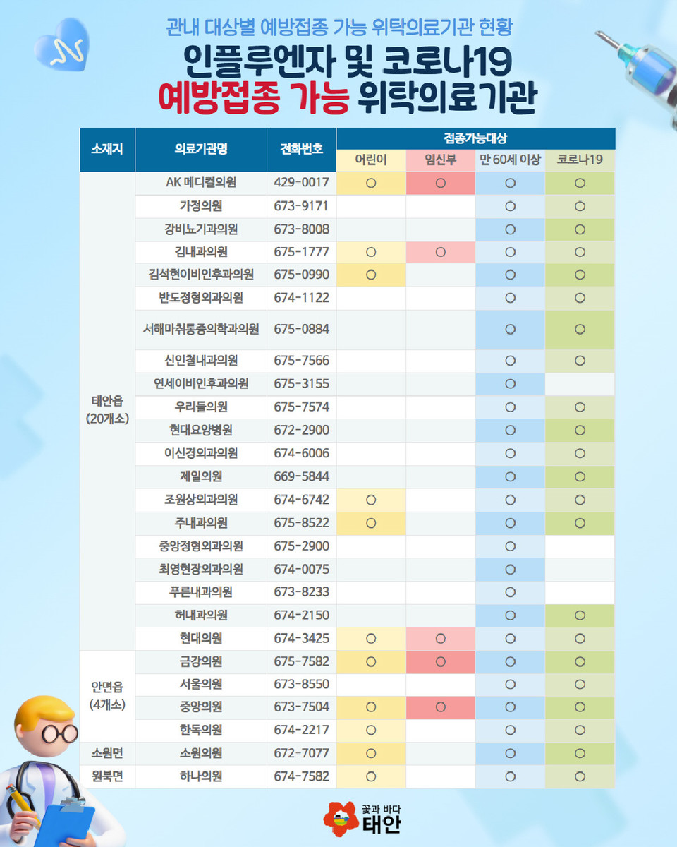 ▲ 예방접종 가능 위탁의료기관 안내문