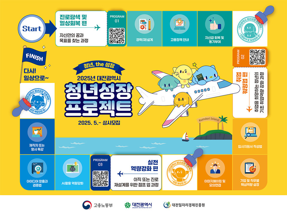 ▲ 대전시‘청년성장프로젝트’ 지역 소상공인과의 상생