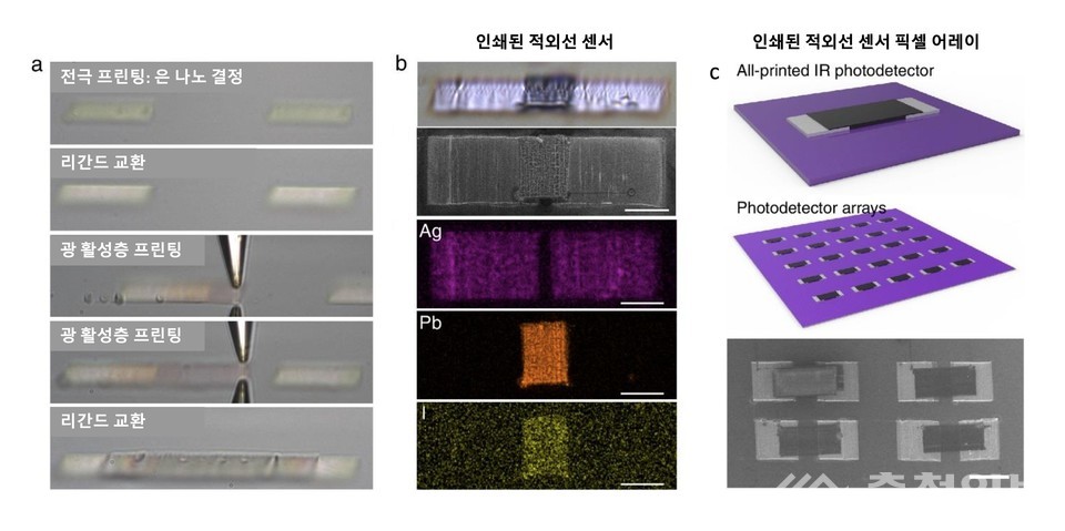 ▲ 적외선 센서 픽셀 3차원 프린팅