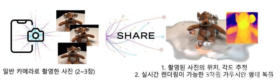 ▲ SHARE 기술 대표 이미지