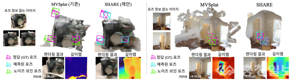 ▲ 정밀한 카메라 정보 및 3D 장면 예측 기술 SHARE