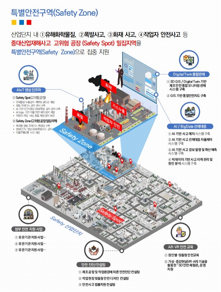 ▲ 특별안전구역 스마트 안전솔루션 개념도.