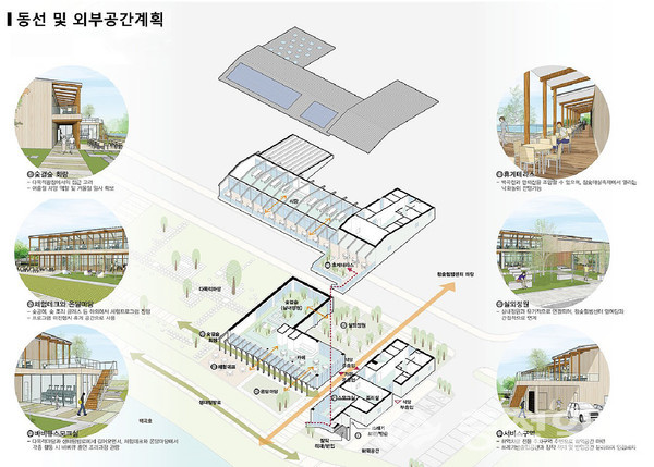 ▲ 충북 진천군 백곡면 사송리 일원에 추진되는 ‘참숯힐빙파크’ 내부 조감도.