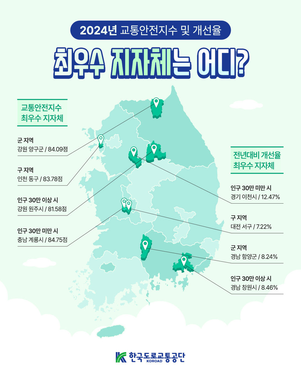 ▲ 한국도로교통공단이 발표한 ‘2024 교통안전지수’ 전국 최우수 지자체 분포도. 계룡시 인구 30만 미만 시 부문에서 3년 연속 전국 1위