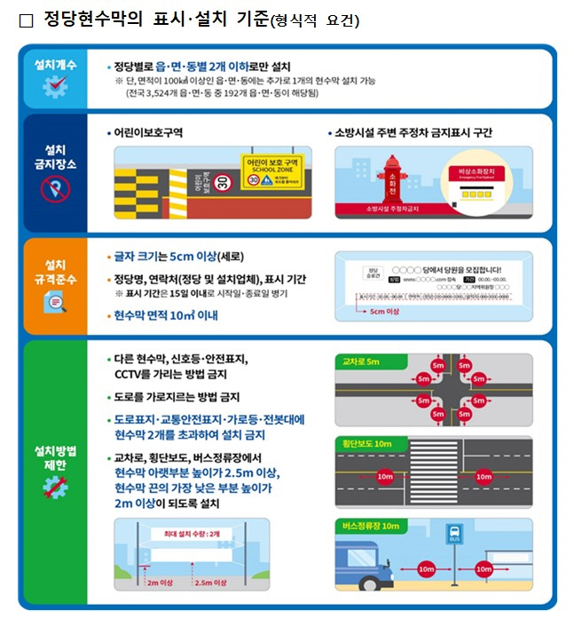 ▲ 정당현수막 표시 기준 홍보물.
