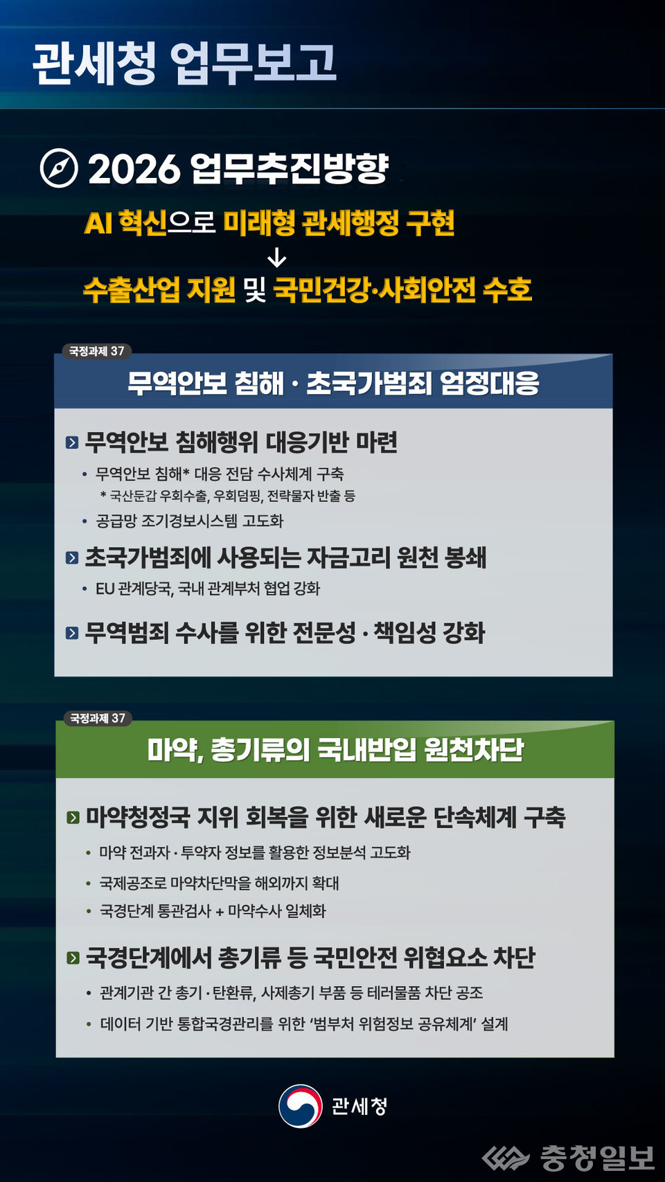 관세행정 2026년 재편…수출 지원과 불법 무역 차단, 국경 전략 강화 < 경제 < 기사본문 - 충청일보