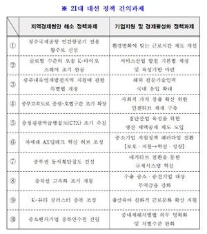 충북 22개 경제단체, 충북경제발전을 위한 21대 <b>대선</b> <b>정책</b>과제 <b>건의</b>